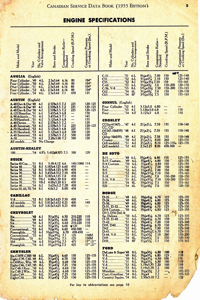 n_1955 Canadian Service Data Book005.jpg